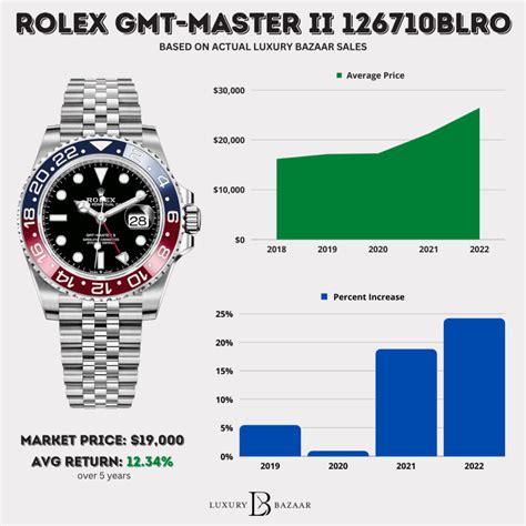 immagini rolex gmt master pepsi|rolex pepsi price chart.